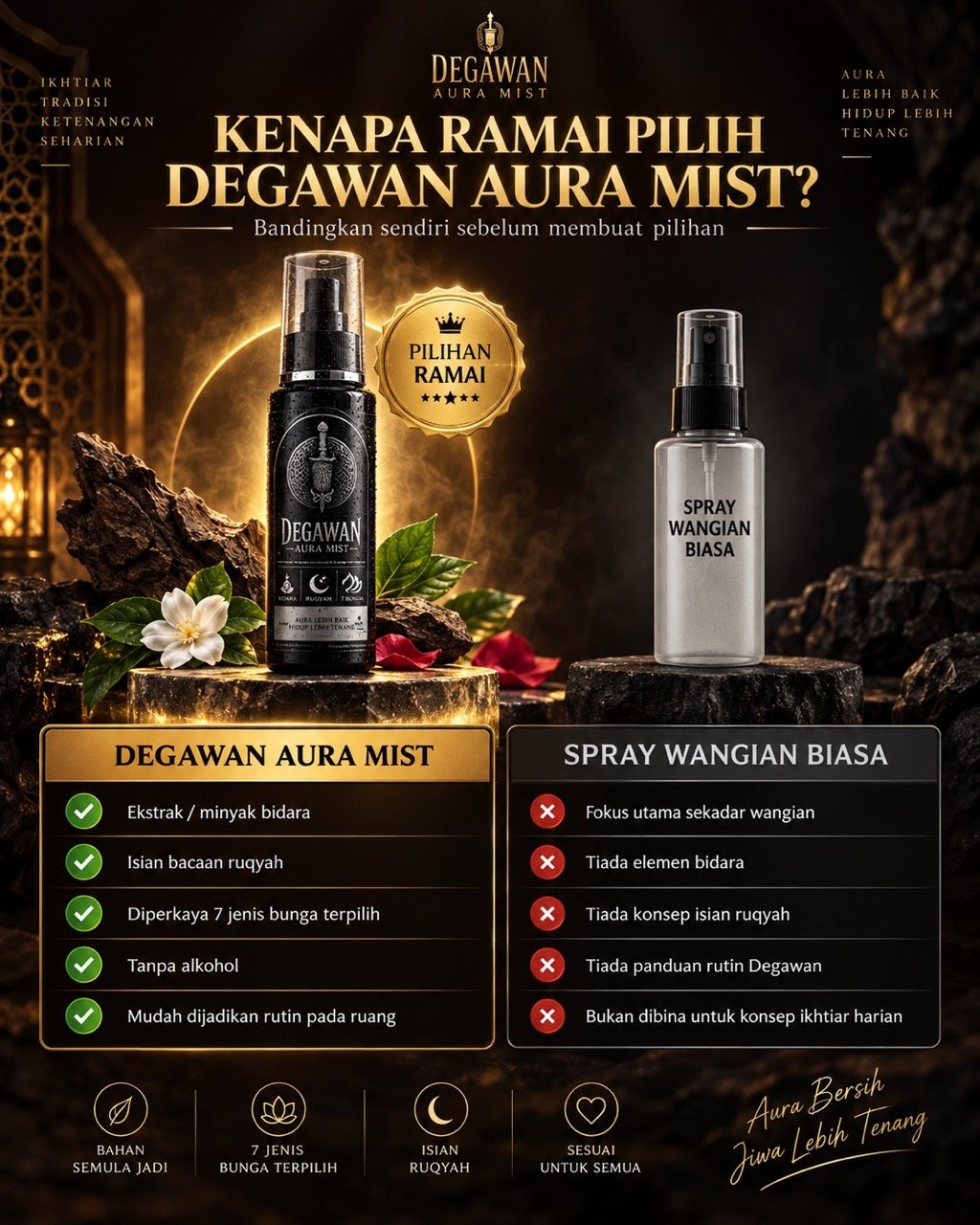 Poster perbandingan Kenapa Ramai Pilih Degawan Aura Mist